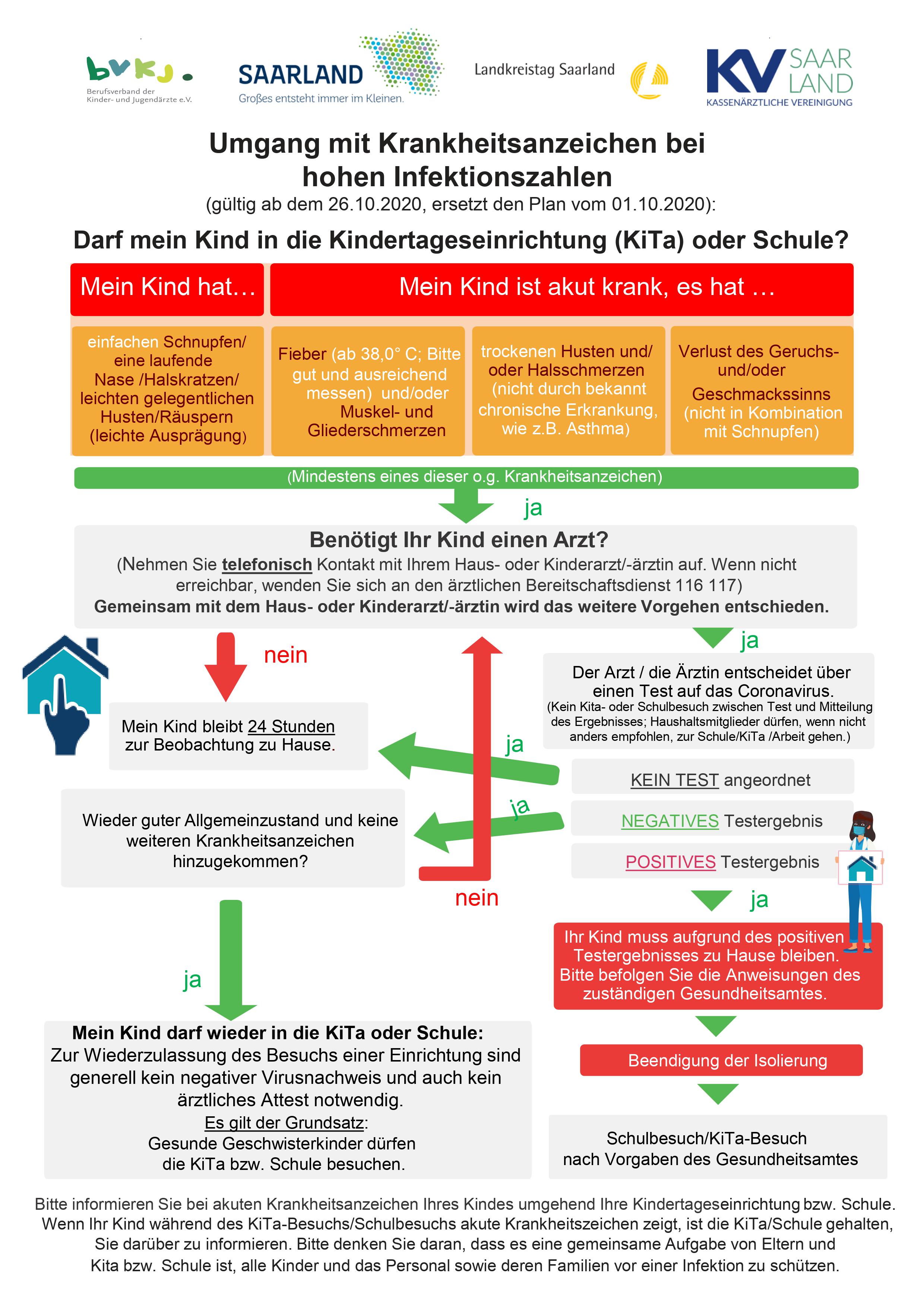 NEUES NEUES